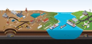 IntelliSense tiene como objetivo optimizar los procesos a lo largo de todo el proceso de minería 'de un puerto a otro'. Imagen: IntelliSense