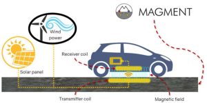 Concepto de hormigón magnetizable que permite recargar un vehículo eléctrico