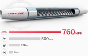 Este nuevo sistema de transporte llamado Hyperloop se estima que su diseño final pueda viajar a 760 MPH o el equivalente a 1.200 km/h.