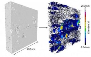 Estructura interna del Kerógeno
