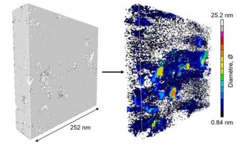 Estructura interna del Kerógeno