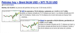 Tendencia al alza de los principales marcadores