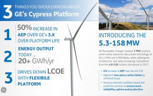 Características de el gran aerogenerador de GE
