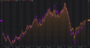 precio del petróleo