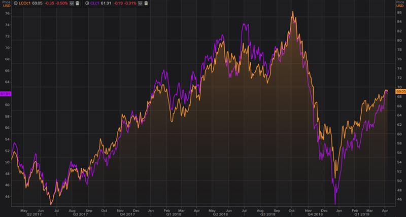 precio del petróleo