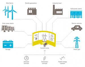 Sistema de almacenamiento de Statkraft y Statera