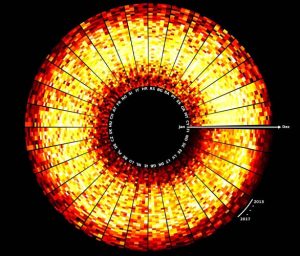 El gráfico muestra la producción total de energía solar para todos los países europeos en el período 2013-2017. Cada pequeño campo representa la producción de energía de una semana: cuanto más brillante es el color, más energía se produce.