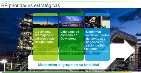 Las 4 prioridades estratégicas de BP