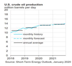 Promedio anual 2018, 2019 y proyección hasta 2021