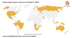 Distribución geográfica de los 30 HIW para 2020