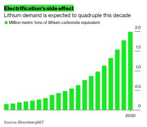 Figura 1. Fuente: Bloomberg