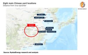 Figura 1. Las 8 principales localidades de construcción y la cercanía con el epicentro del virus