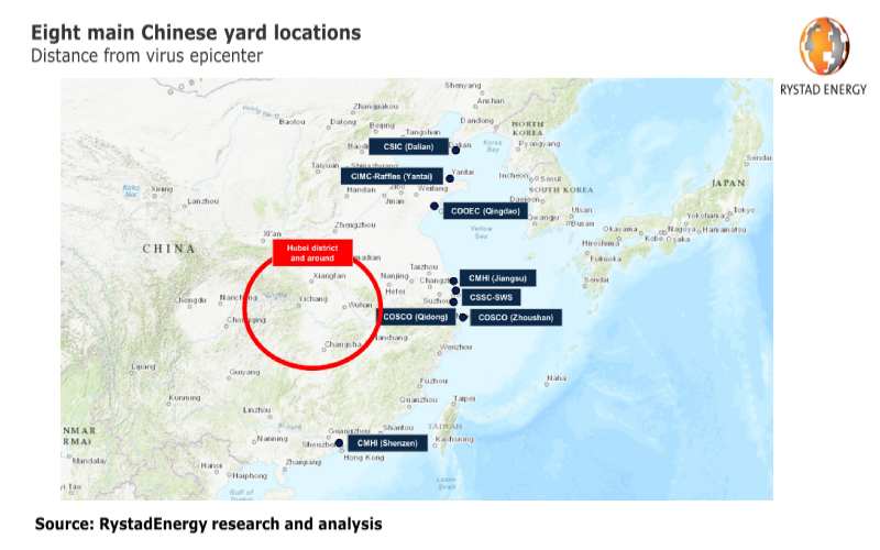 Figura 1. Las 8 principales localidades de construcción y la cercanía con el epicentro del virus
