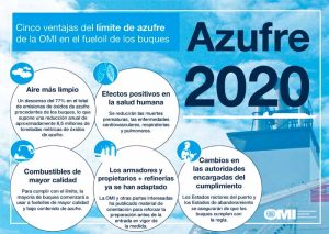 Cinco ventajas del límite de azufre de la IMO en el fueloil de los buques