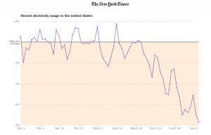 Figura 1. Cifras recientes de uso de energía en Estados Unidos