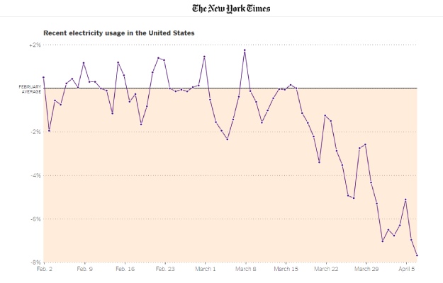 Figura 1. Cifras recientes de uso de energía en Estados Unidos