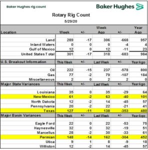 Fig 1. Detalle del conteo de plataformas para a semana del 29 de mayo