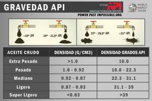trading precio petroleo mercado internacional API fig 1 7468