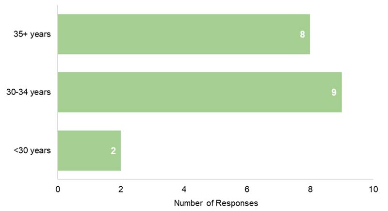 Expectativas de vida de un proyecto de energía fotovoltaica. Image: Lawrence Berkeley National Laboratory