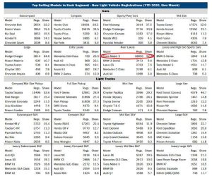 Tesla model 3 vehiculo vendido california ultimo trimestre fig 7641