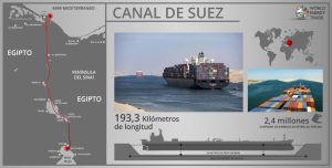 Canal de Suez