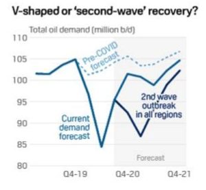 Figura 1. Recuperación de demanda o segunda oleada