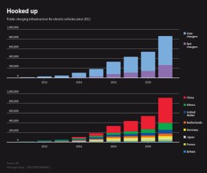 Figura 1. Fuente: Reuters