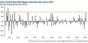 tecnologias emergentes impulsar demanda plata fig 1 7666