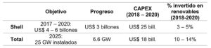 Tabla 1. Cuadro comparativo de los objetivos y progreso