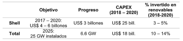 Tabla 1. Cuadro comparativo de los objetivos y progreso