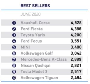 Tesla model 3 domina las ventas de vehículos eléctricos en reino unido
