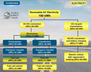 Diagrama Ulf Bossel 8555