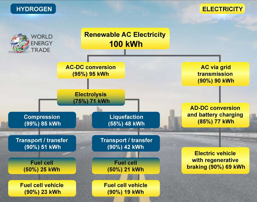 Diagrama Ulf Bossel 8555