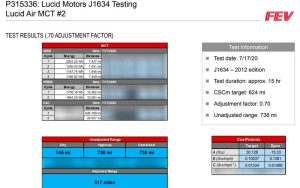 Resultados de la prueba que revela un alcance estimado de 517 millas, equivalente a 832 km. (Crédito: Lucid Motors)