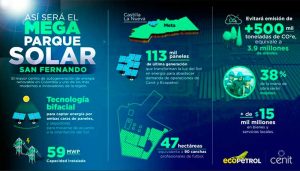 para el 2021 operativo megaparque solar san fernando en colombia grafica 8514