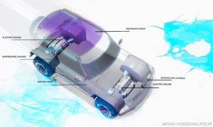 El Suzuki Jimny Electric del artista gráfico Aryan Hosseinalipour en el renderizado.