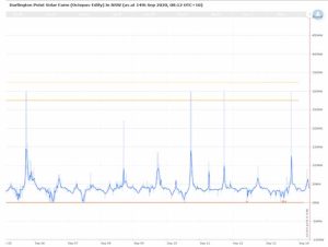el parque solar mas grande de australia comienza a suministrar energia a la red grafica 8827