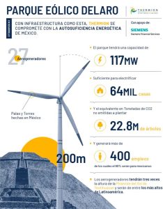Infografía del Parque Eólico Delaro