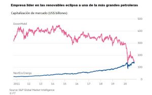 Figura 1. Intensidad de carbono de las Majors en la región de Autralasia (2020-2025)