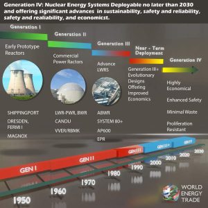 es la energia nuclear por fusion el santo grial de la energia verde y alternativa FIGURA 1 9127
