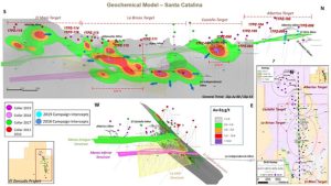 Modelo Geoquímico de Santa Catalina