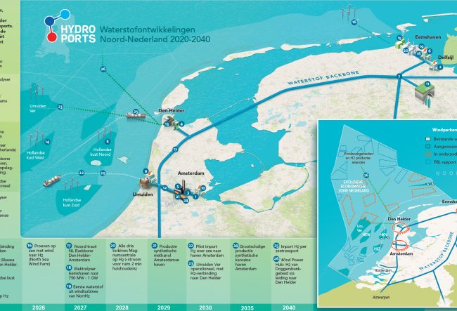 hydroports hydrogen blue hidrogeno azul 9418