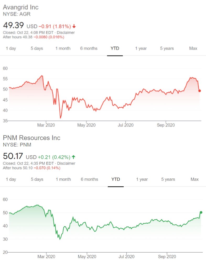 Figura 1. Ambas compañías han mostrado buen desempeño durante el año