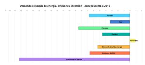 Comportamiento porcentual de indicadores clave, 2020 respecto a 2019