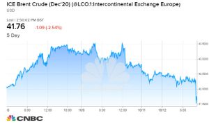 Precio últimos 5 días del ICE Brent para entrega en diciembre 2020.