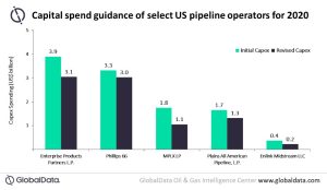 Figura 1. Fuente: GlobalData