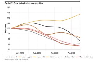 7 formas sector minero proxima era economica grafica 9563