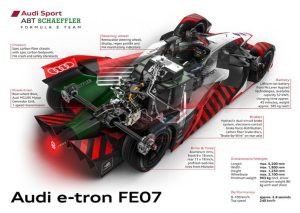 Audi vehiculo formula E el e tron fe07 grafica 9843