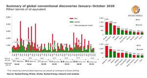 descubrimientos convencionales petrleo enero octubre recursos petroleo gas descubiertos 9657
