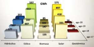 resumen energetico chile china continua invirtiendo sector electrico chile 9654